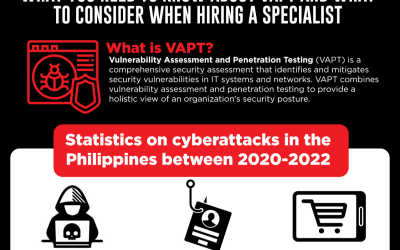 Ultimate Checklist: What You Need to Know About VAPT and What to Consider When Hiring a Specialist